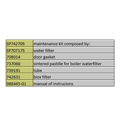 Faro SK07 Autoclave Service Kit